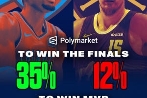 市场预测机构：约基奇MVP概率领先SGA 但夺冠概率远低于后者