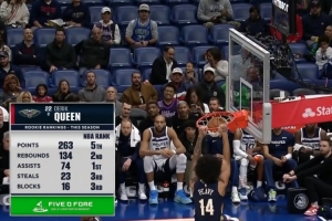 奎因本赛季分板助断帽五项总数据皆在新秀前五 助攻第一&篮板第二