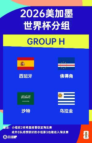 记者：西班牙的小组比较容易，也就乌拉圭可能制造麻烦