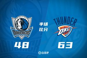 半场战报-雷霆领先独行侠15分 亚历山大17分 弗拉格10分 浓眉0分