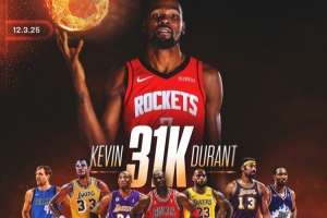KD：没把31000分看作自己做不到的事 我能和那些伟大球员相提并论