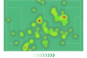 收获热刺首球，哈维·西蒙斯本场数据：传射建功，4次射门2次射正