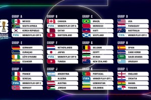 世界杯抽签48队分12组：死亡之组法国PK挪威！阿根廷好签！