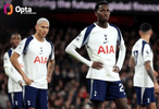 热刺两场英超预期进球创赛季最低纪录