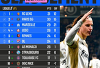 2025-26赛季法甲第14轮积分榜出炉